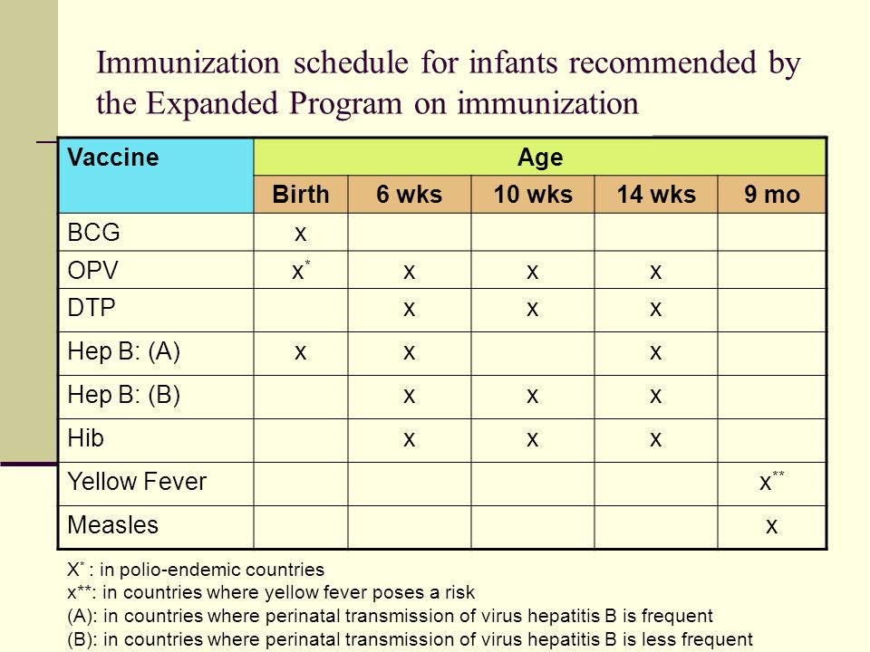 The Expanded Programme on Immunization